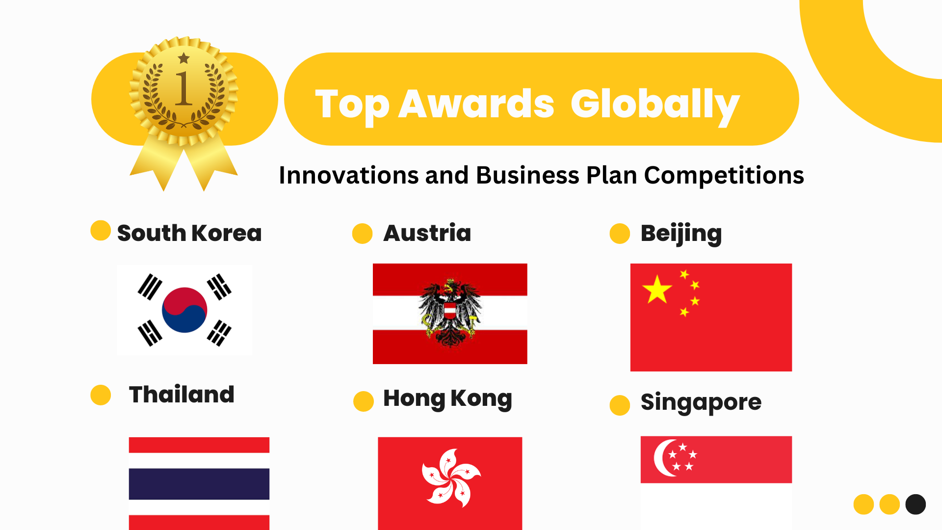 top awards globally